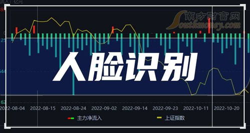 2025年主板涉及人臉識別上市企業(yè) 電子產(chǎn)品研發(fā)與銷售全景