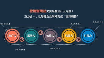 互聯網銷售新浪潮 價格、廠家與圖片的深度融合